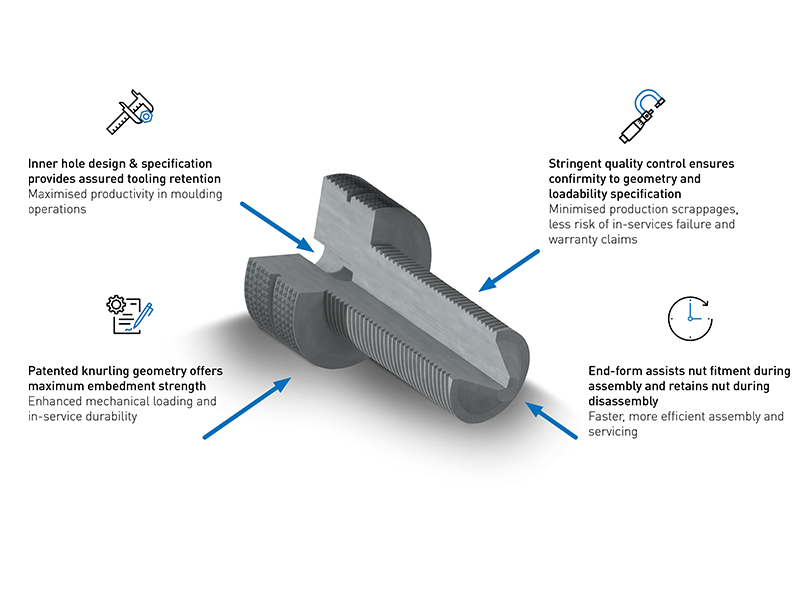 overview benefits