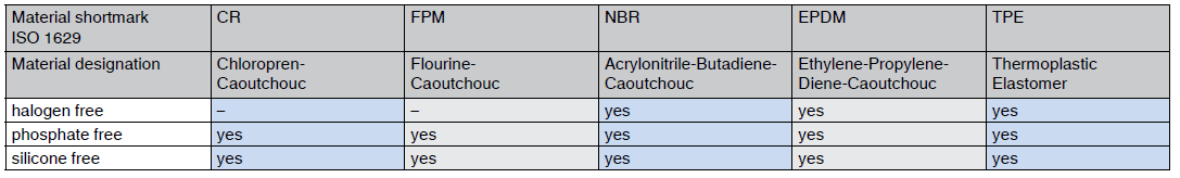 elastomere chemical ingredients