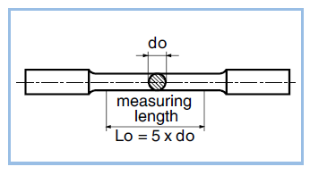 Elongation at Fracture A