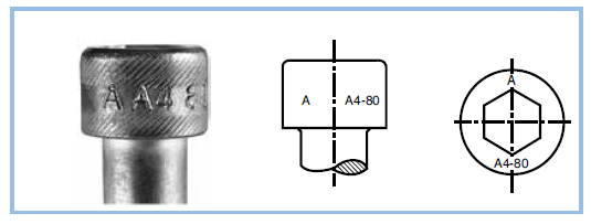 Marking of screws and nuts